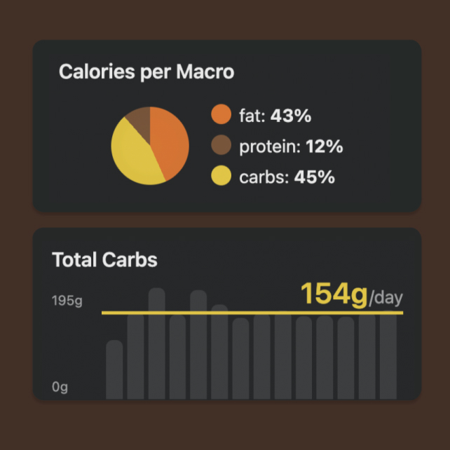 Saltie Nutrition Data